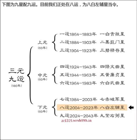 上元一运行业|上元一运什么行业好